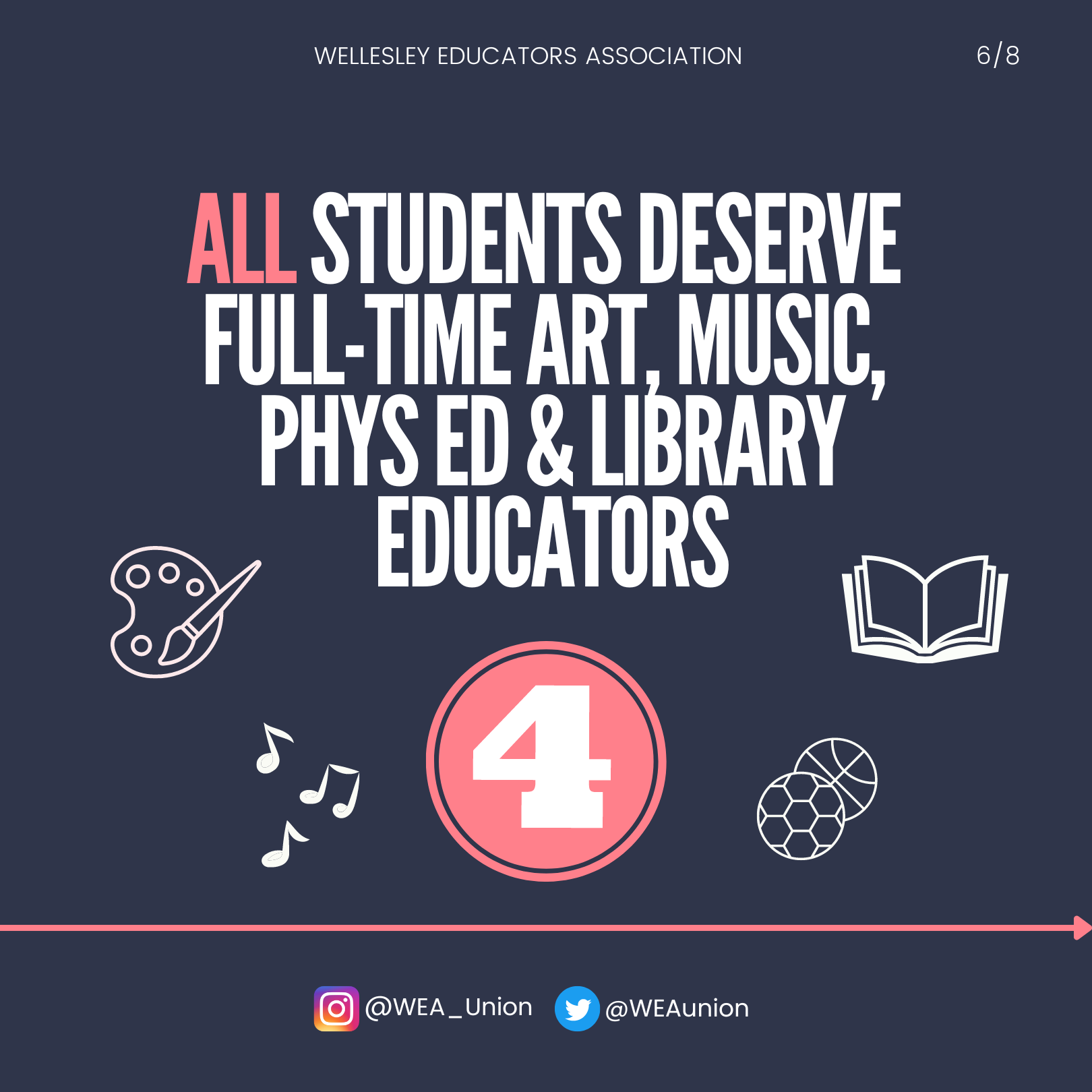 Full Time Art, Music, Fitness, & Library Educators are An Essential Key to Academic Excellence