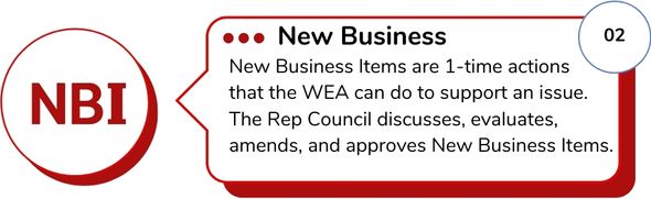 New Business Items are 1-time actions that the WEA can do to support an issue. The Rep Council discusses, evaluates, amends, and approves New Business Items.